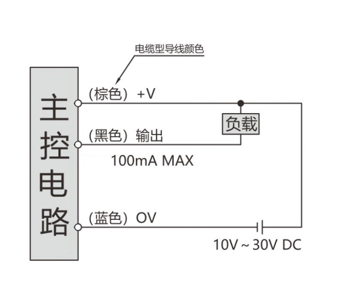 圆柱形接近传感器（埋入式）1---副本_10.jpg