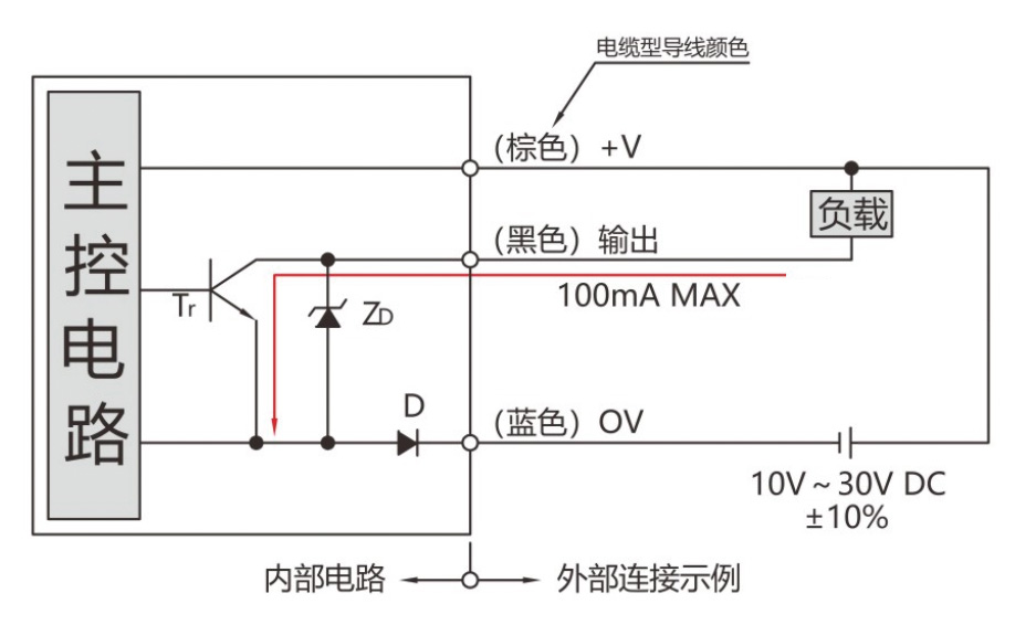 超小圆柱形接近传感器1---副本_14.jpg